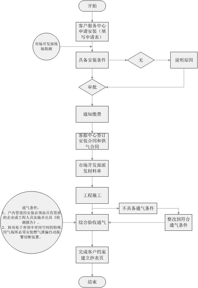 用户新安装流程.jpg