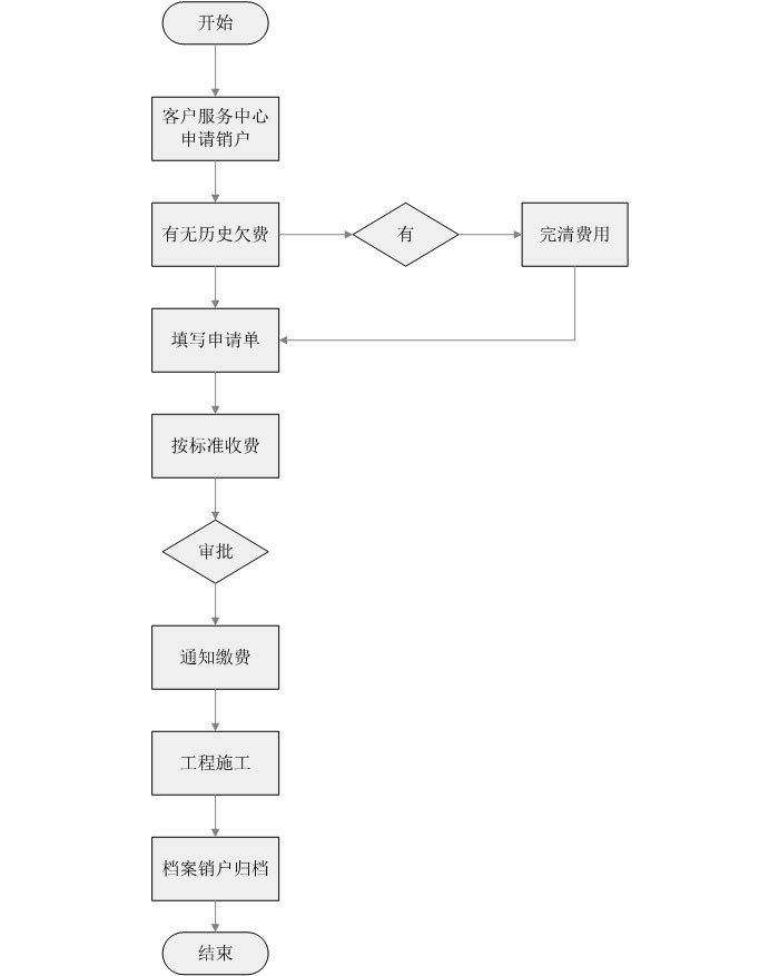 用户销户流程.jpg
